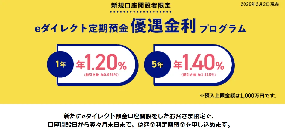 オリックス銀行eダイレクト預金口座プログラム