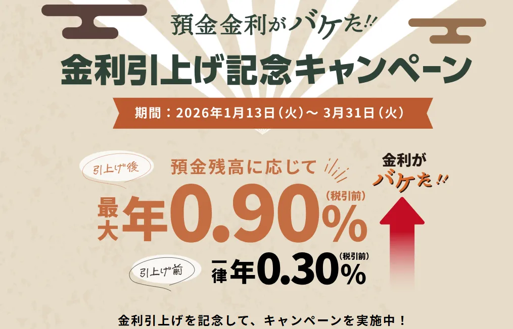 静岡銀行の定期預金
