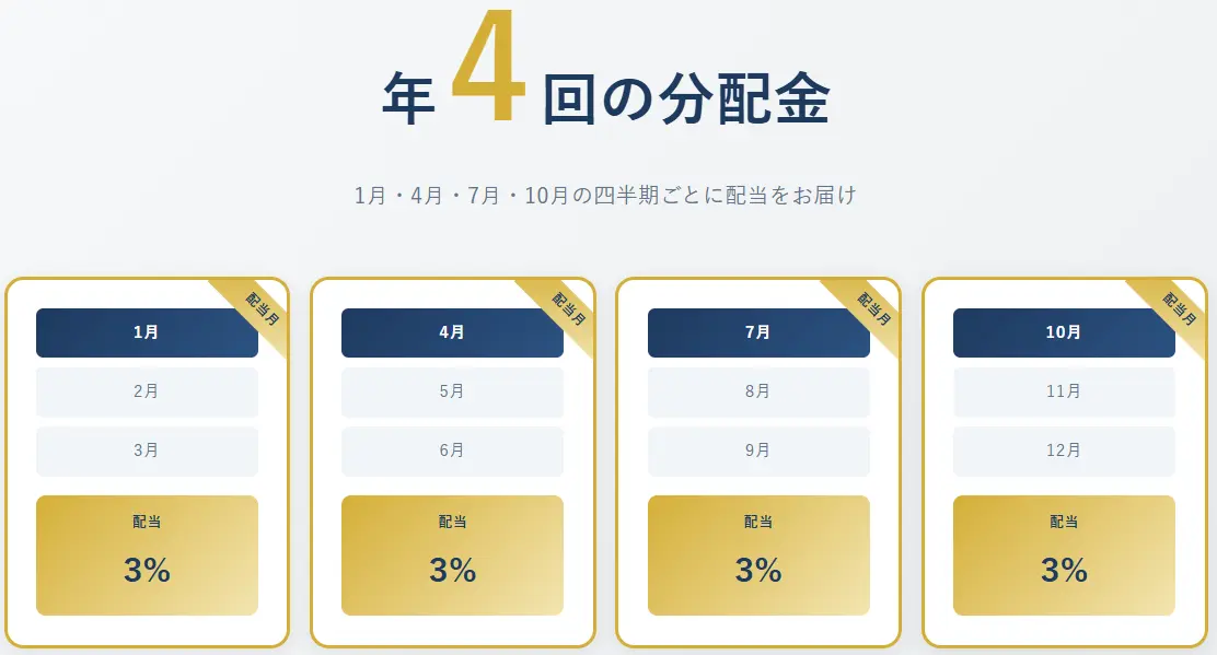年4回3%ずつの配当