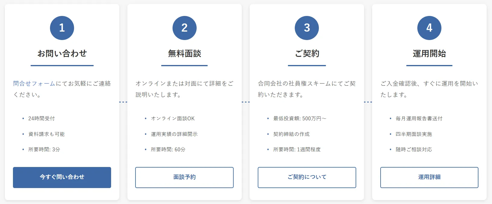 Action (アクション) 合同会社とは？特徴・実績・出資を検討する際に知っておくべきポイントを解説！