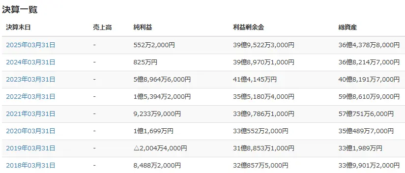 エピックパートナーズの決算情報(官報)