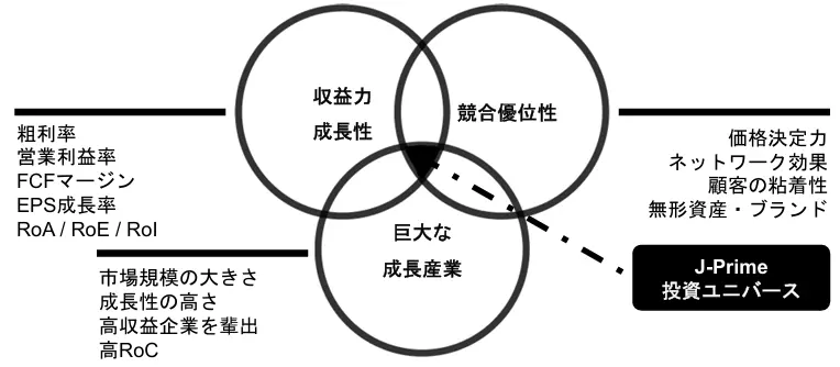 J-prime戦略