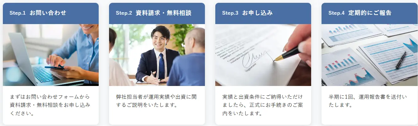 ハイクアインターナショナルに投資する流れ