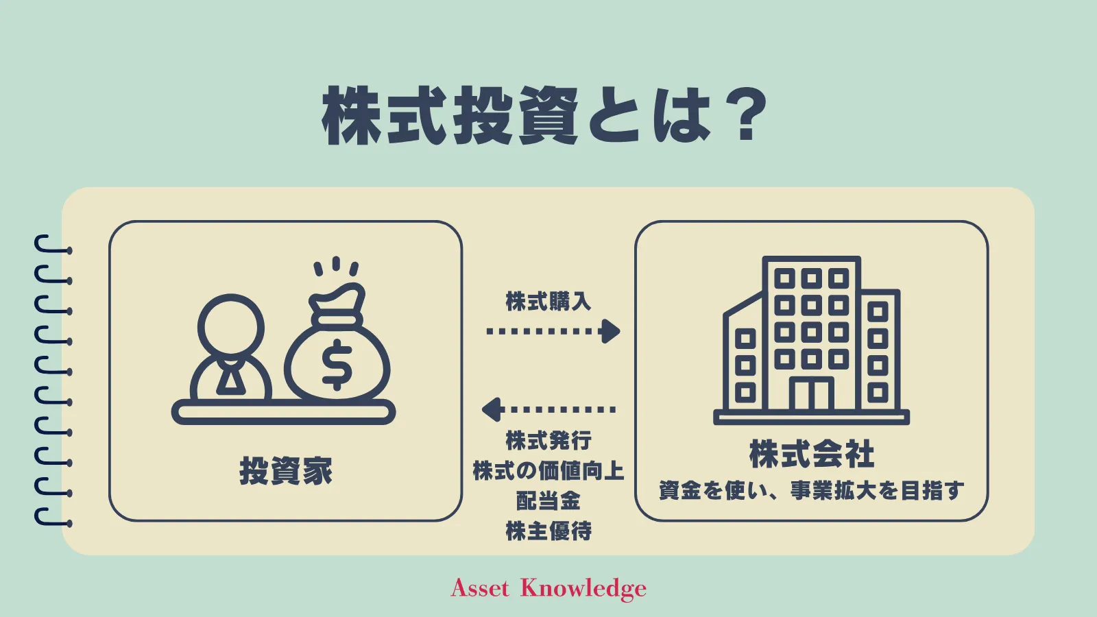 株式投資