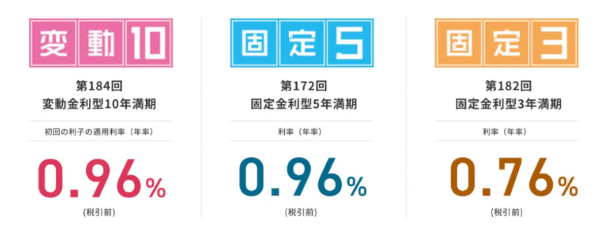 募集中の個人向け国債の3種