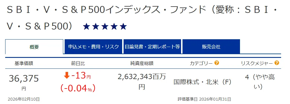 SBI・V・S&P500インデックス・ファンド