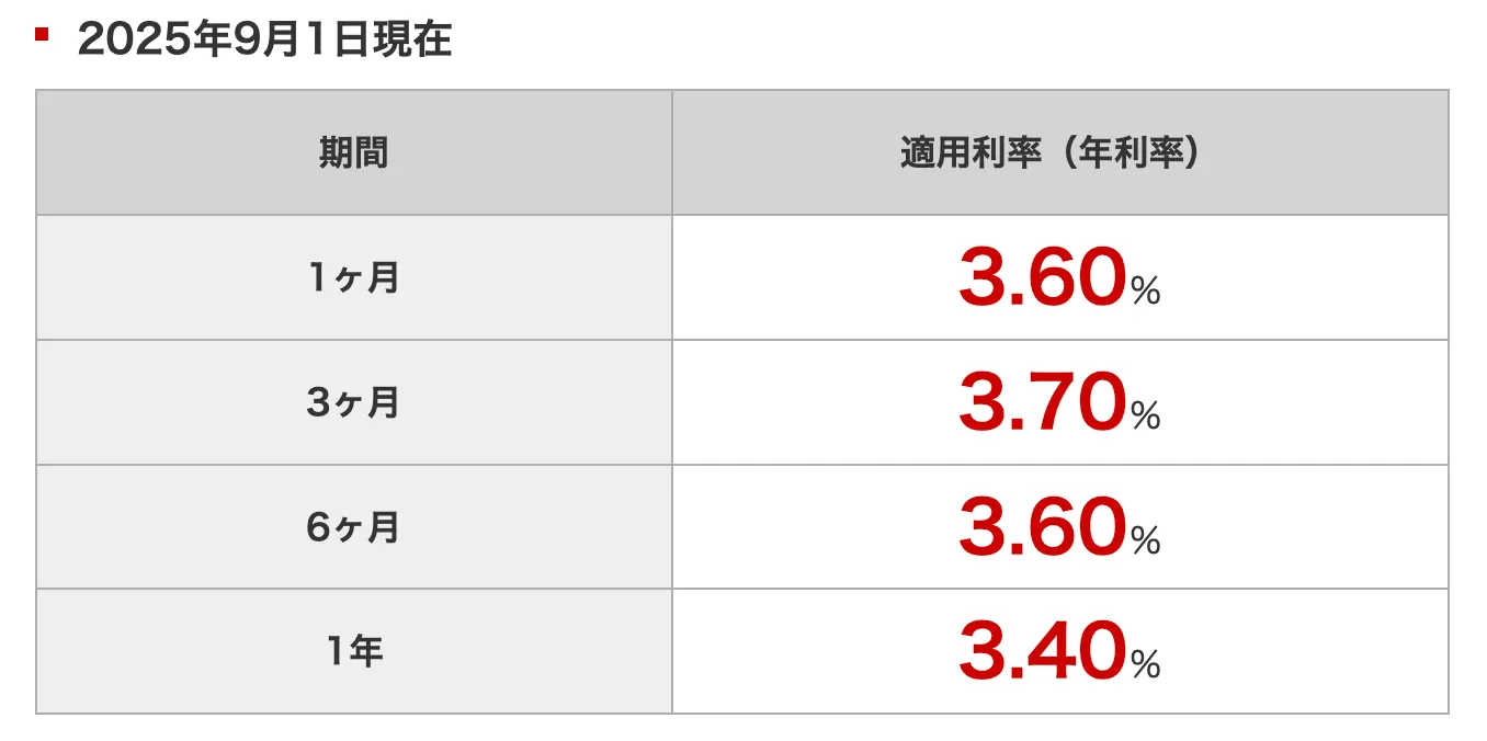 野村信託銀行外貨預金金利