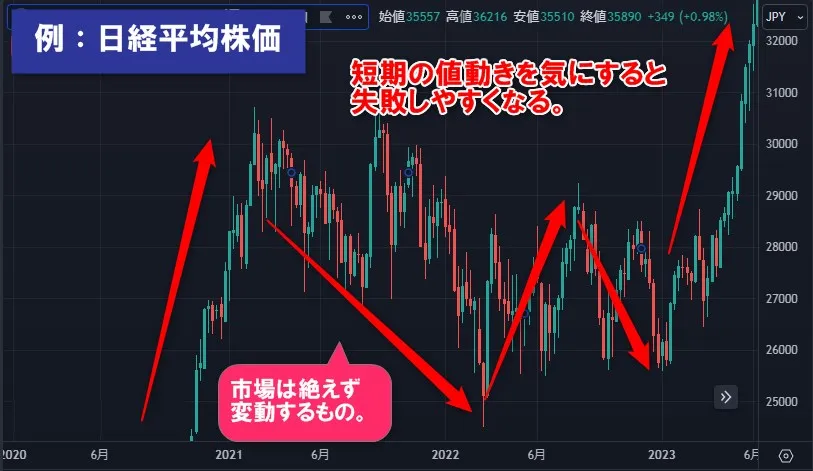 退職金は長期運用で増やすことを意識する