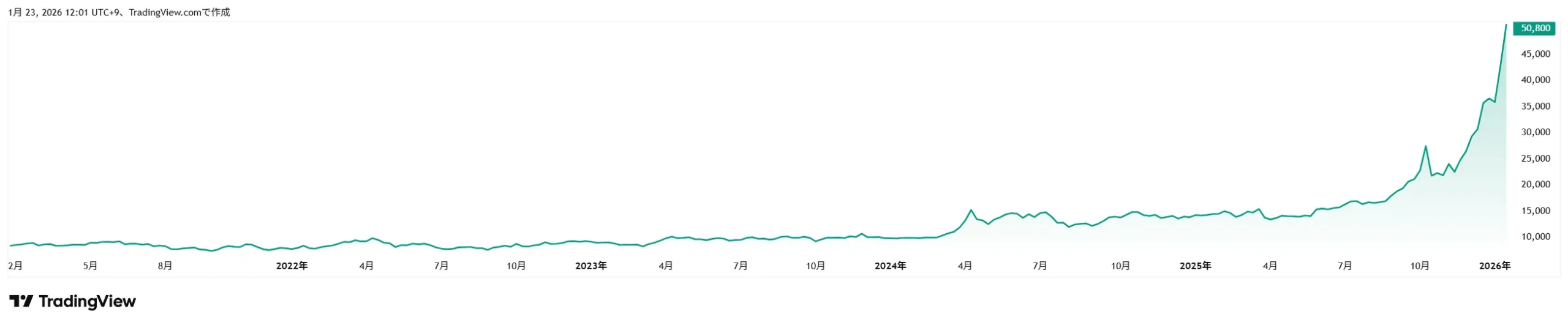 銀(シルバー)ETFおすすめはこれだ！NISAで買える銘柄を紹介