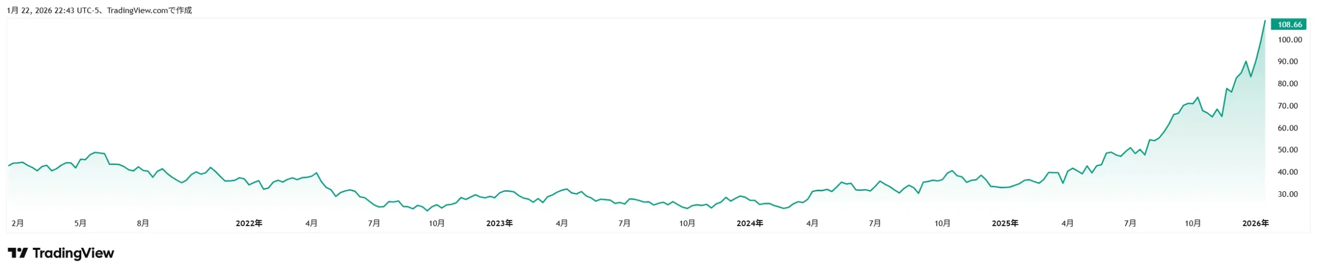 銀(シルバー)ETFおすすめはこれだ！NISAで買える銘柄を紹介