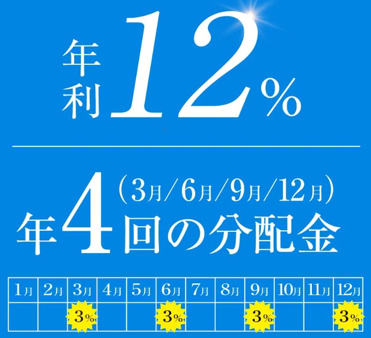 合同会社ハイクア・インターナショナルの分配は年4回