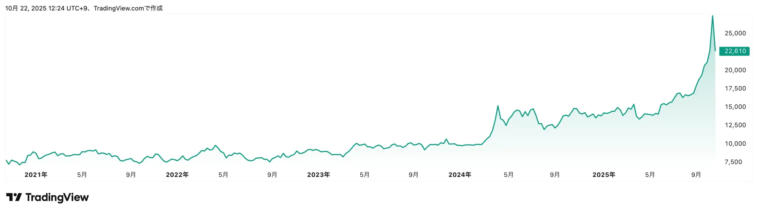 【1542】純銀上場信託