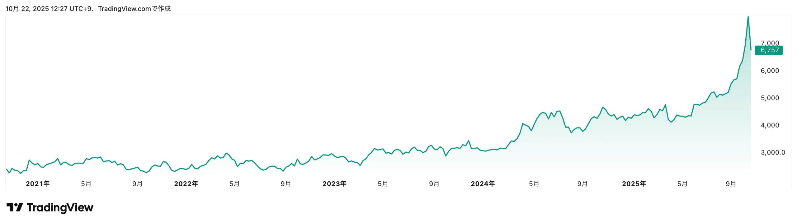 【1673】WisdomTree銀上場投資信託