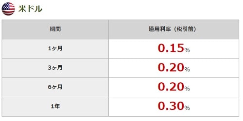 野村信託銀行外貨預金金利