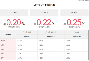 オリックス銀行 eダイレクト預金
