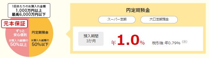 ずっと安心コース