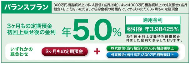 バランスプラン