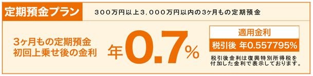 定期預金プラン