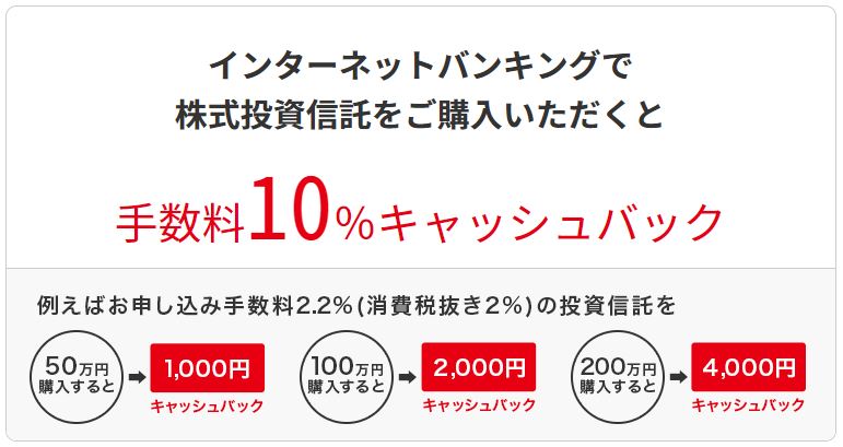 投資信託手数料10%キャッシュバック