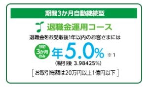 いきいきパック退職金運用コース