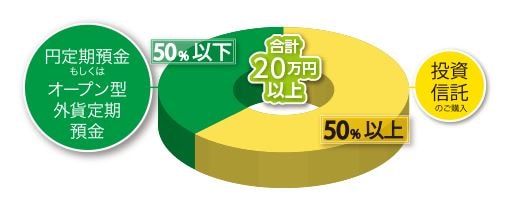 いきいきパックの特長