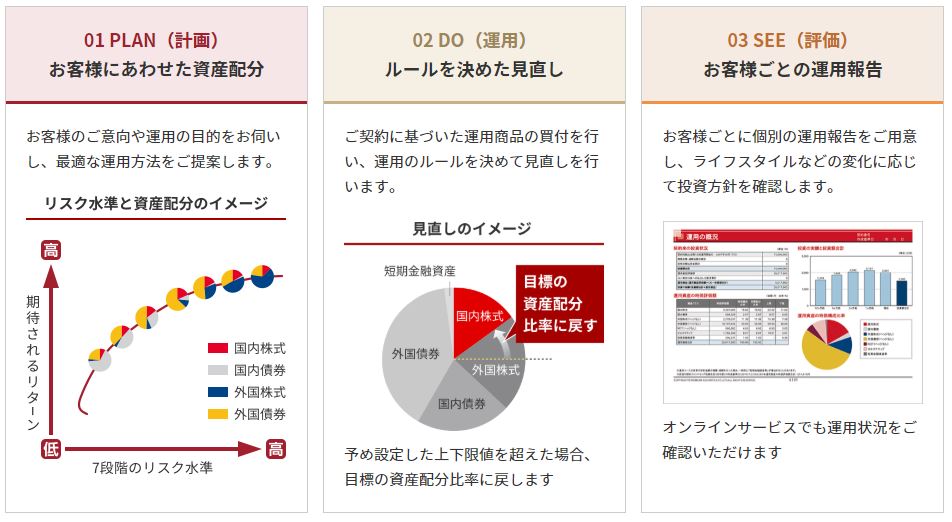 野村ファンドラップ