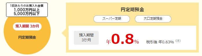 定期預金コース