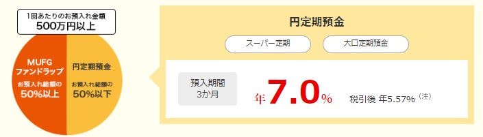 ファンドラップ純増コース