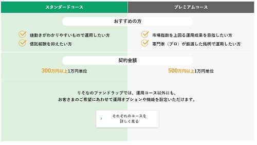 りそなファンドラップ