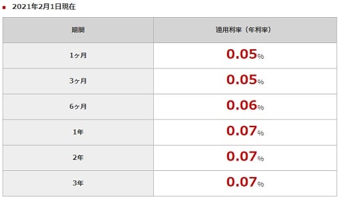 野村信託定期預金