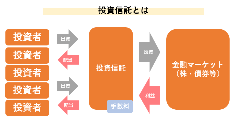 投資信託とは