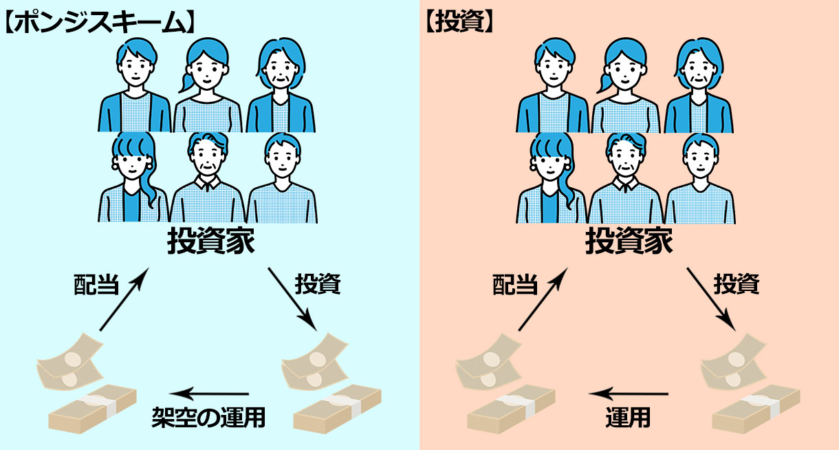 ポンジスキームとは