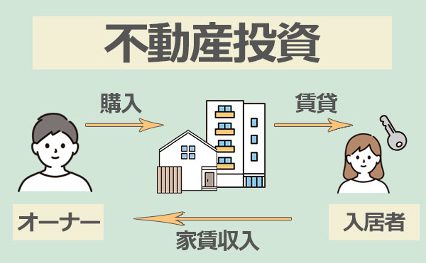 不動産とは