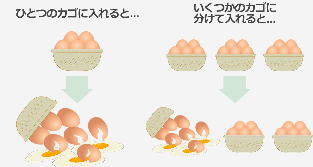 卵は一つのかごに盛るな
