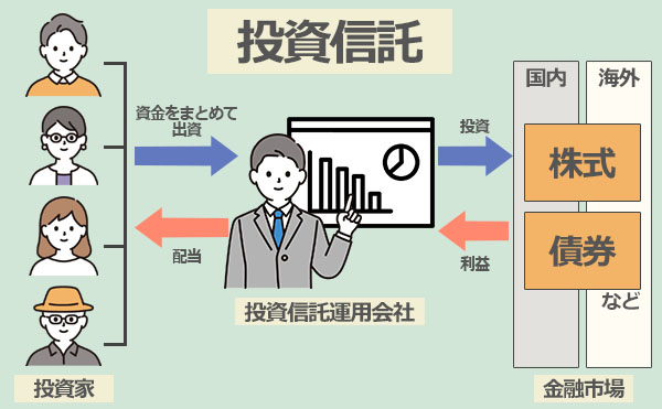 投資信託とは