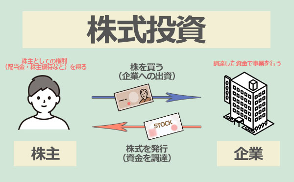 株式投資とは