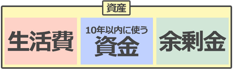 生活費・資金・余剰金