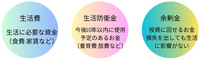 生活費・生活防衛費・余剰金