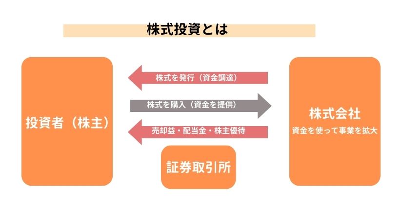 株式とは