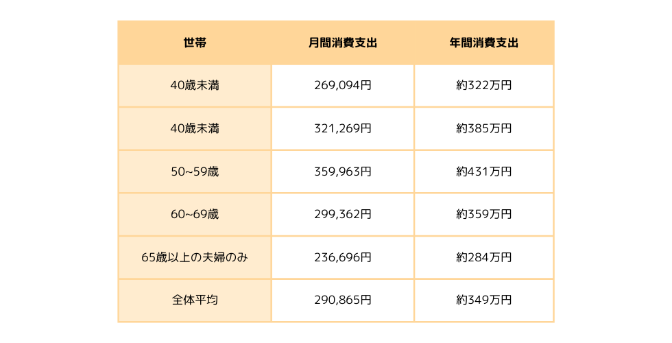 日本人の平均寿命