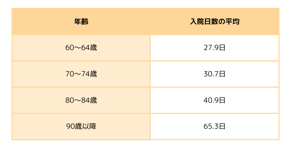 入院数の平均