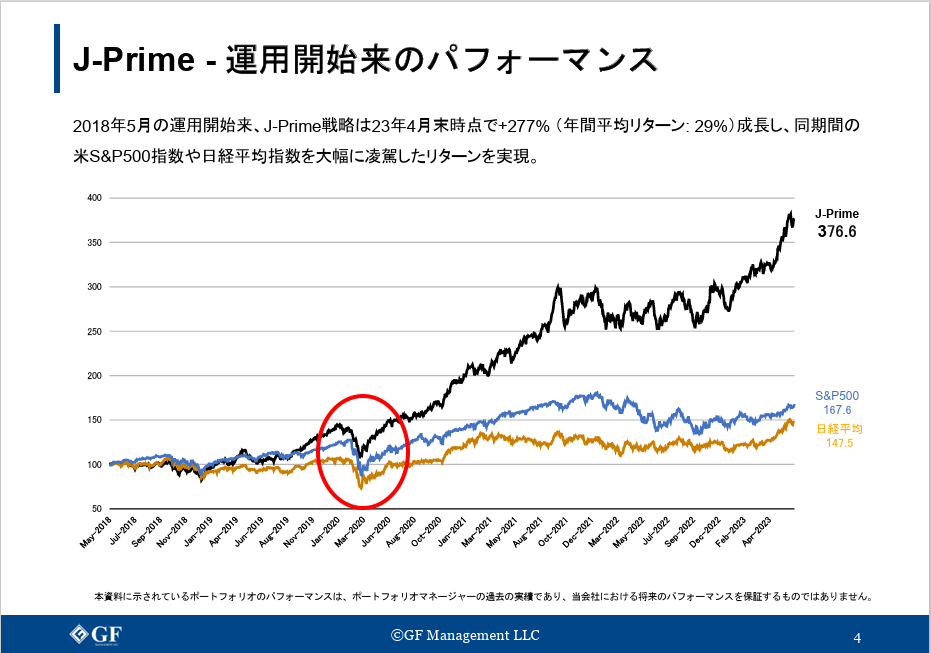 コロナショック時J-Prime、日経平均、S&P500