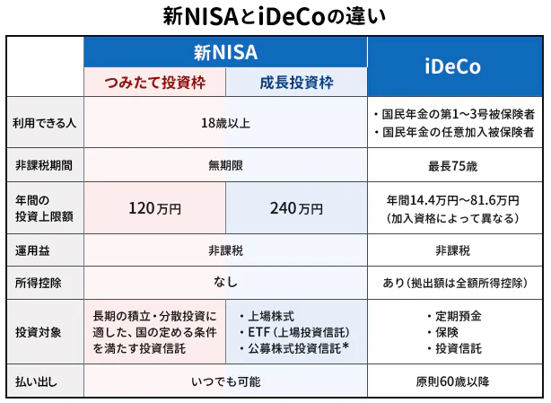 楽天証券口座なし