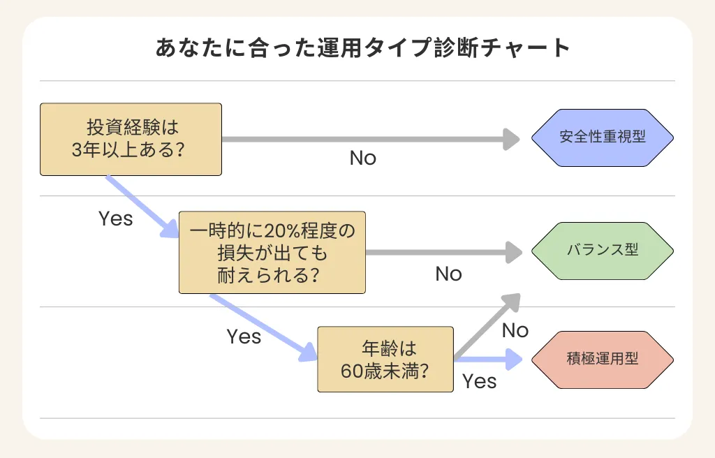 運用タイプ診断チャート