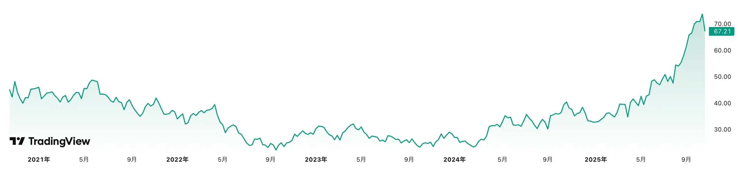 【SIL】グローバルX 銀ビジネスETFは銀鉱山企業の株式に投資するETF