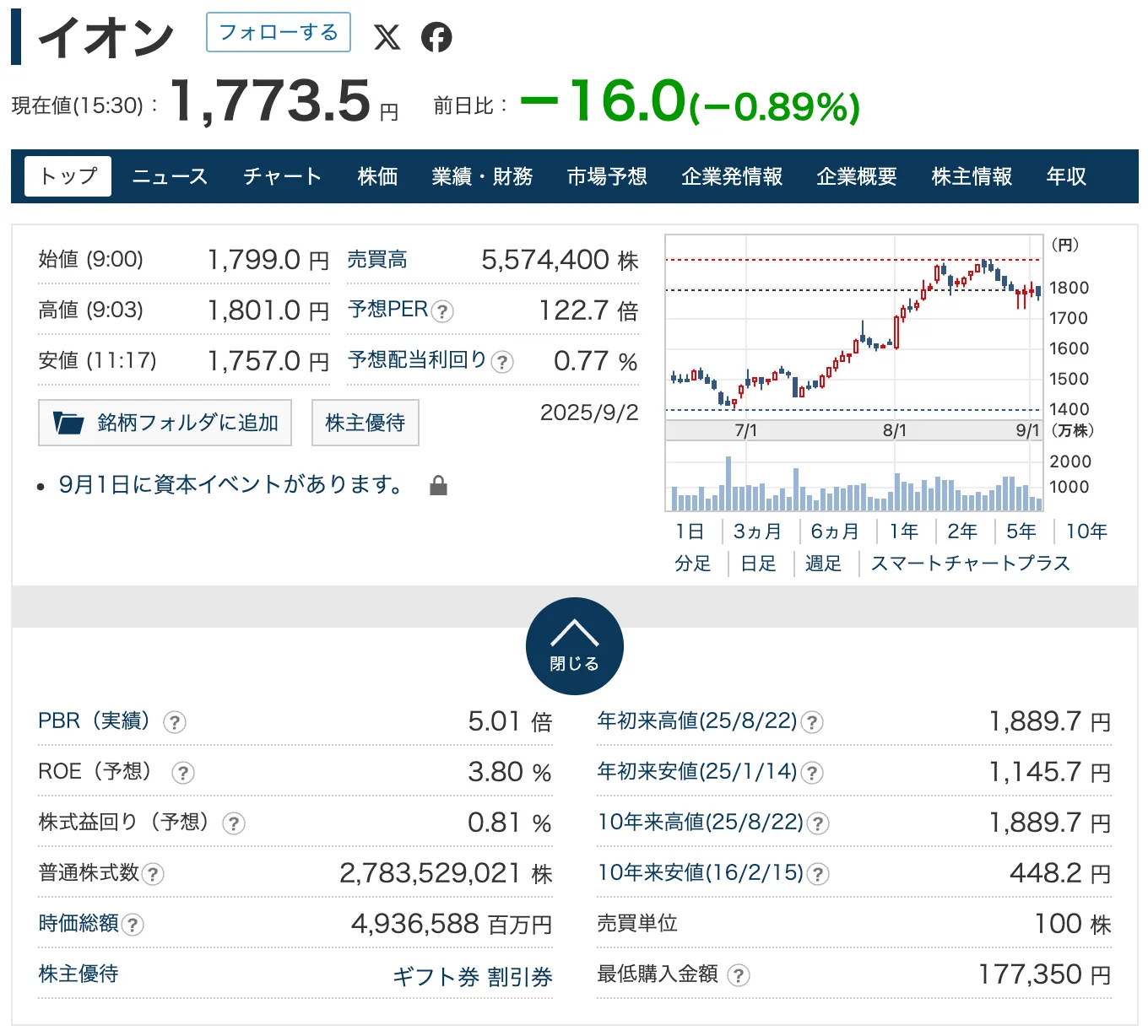 イオン株