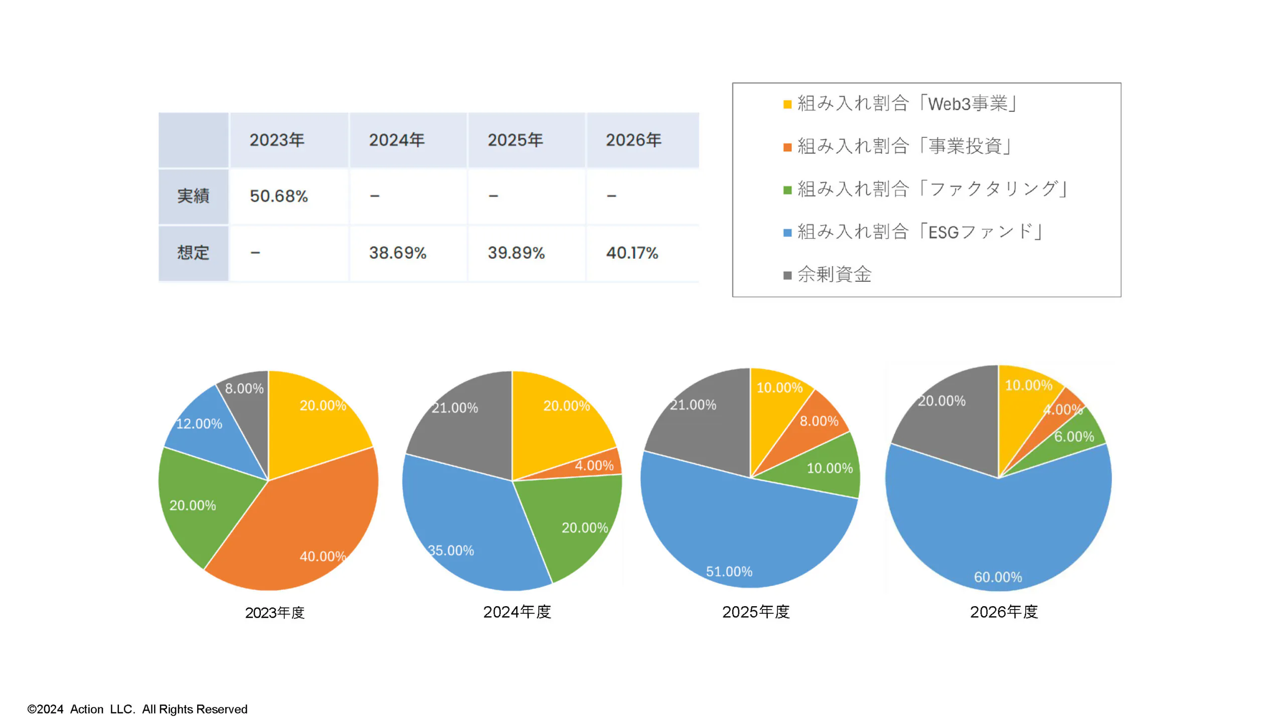 アクション合同会社の今後の方針