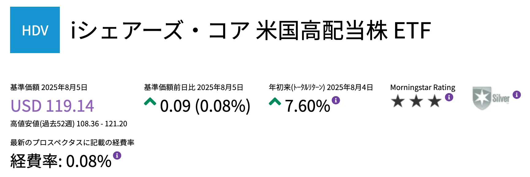 HDV iシェアーズ・コア 米国高配当株 ETF