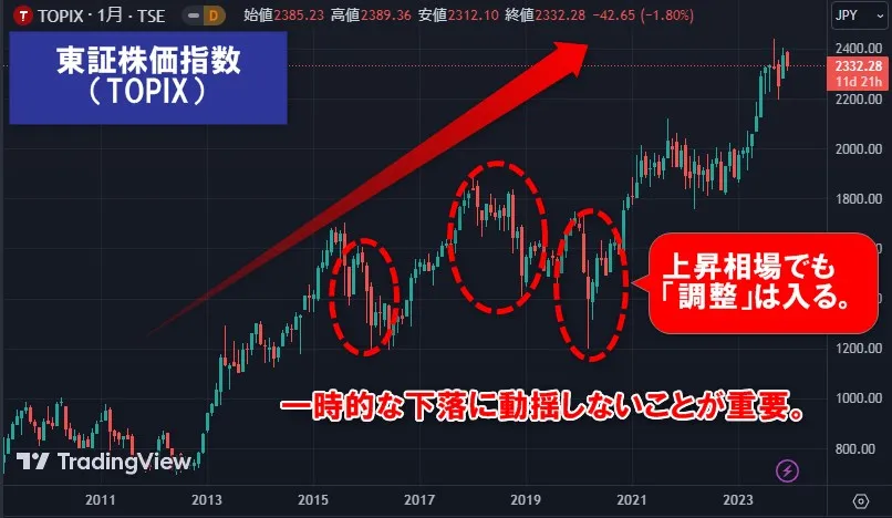 ヘッジファンド投資のコツ