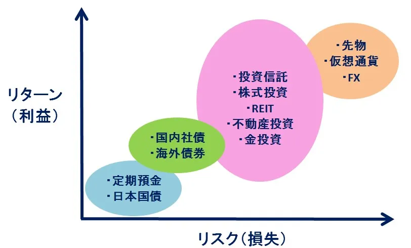 ヘッジファンド投資のコツ